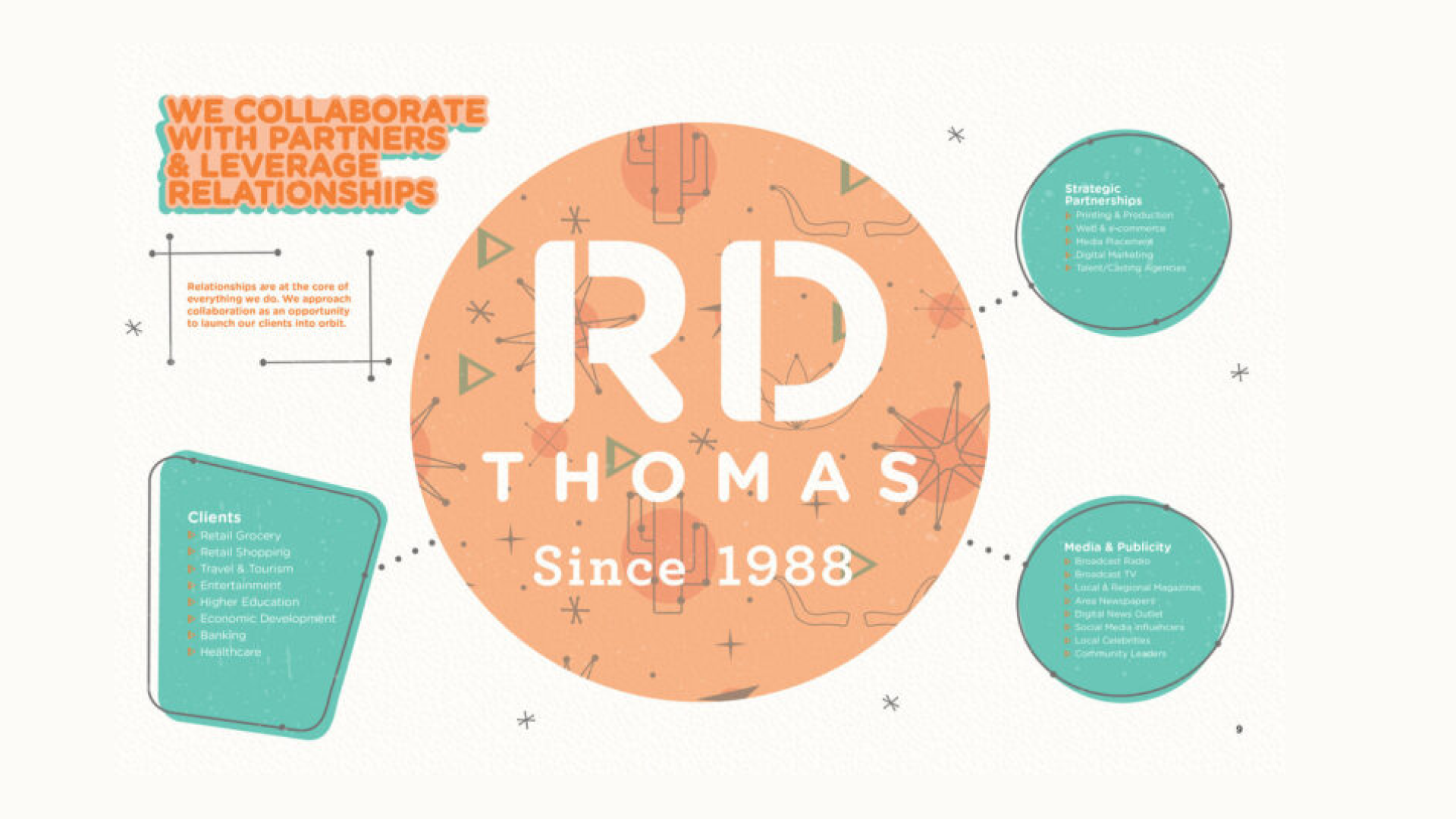 RD Thomas Advertising